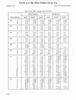 Preview for 171 page of Watkins Johnson WJ-87 18-17 Instruction Manual