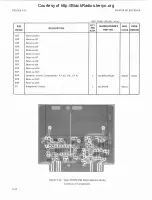 Preview for 244 page of Watkins Johnson WJ-87 18-17 Instruction Manual