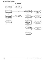 Preview for 16 page of Watkiss Automation Automatic SpineMaster Service Manual