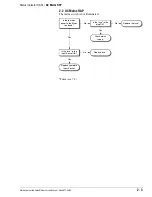 Preview for 17 page of Watkiss Automation Automatic SpineMaster Service Manual