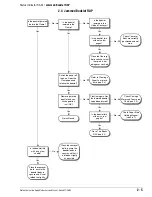 Preview for 19 page of Watkiss Automation Automatic SpineMaster Service Manual