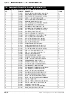 Preview for 112 page of Watkiss Automation Automatic SpineMaster Service Manual