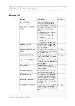 Preview for 37 page of Watkiss Automation PowerSquare 200 User Manual