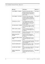 Preview for 38 page of Watkiss Automation PowerSquare 200 User Manual