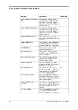 Preview for 40 page of Watkiss Automation PowerSquare 200 User Manual