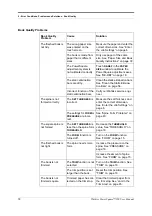 Preview for 42 page of Watkiss Automation PowerSquare 200 User Manual