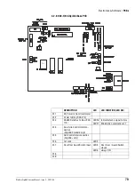 Предварительный просмотр 85 страницы Watkiss DigiVAC Service Manual