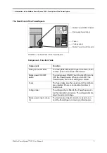 Preview for 9 page of Watkiss PowerSquare 224 User Manual