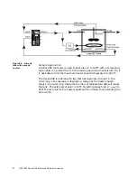 Предварительный просмотр 6 страницы Watlow Controls 988 Series Manual