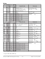 Preview for 25 page of Watlow Electric EZ-ZONE PM User Manual