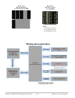 Preview for 27 page of Watlow Electric EZ-ZONE PM User Manual