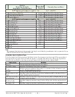 Preview for 51 page of Watlow Electric EZ-ZONE PM User Manual