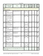 Preview for 101 page of Watlow Electric EZ-ZONE PM User Manual