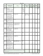 Preview for 102 page of Watlow Electric EZ-ZONE PM User Manual