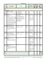 Preview for 110 page of Watlow Electric EZ-ZONE PM User Manual