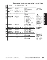 Предварительный просмотр 53 страницы Watlow 988 series User Manual