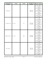 Preview for 195 page of Watlow D4T User Manual