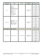 Preview for 196 page of Watlow D4T User Manual