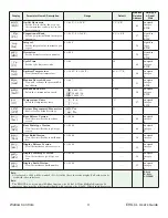 Preview for 3 page of Watlow EHG CL Series User Manual