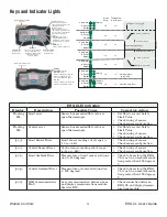 Preview for 4 page of Watlow EHG CL Series User Manual