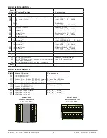 Предварительный просмотр 15 страницы Watlow Ez-Zone PM6 User Manual