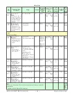 Предварительный просмотр 48 страницы Watlow Ez-Zone PM6 User Manual