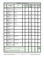 Предварительный просмотр 56 страницы Watlow EZ-ZONE RMC User Manual