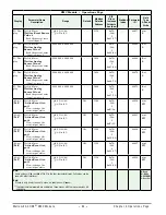 Предварительный просмотр 57 страницы Watlow EZ-ZONE RMC User Manual