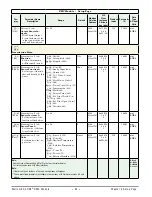 Предварительный просмотр 87 страницы Watlow EZ-ZONE RMC User Manual