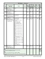 Предварительный просмотр 92 страницы Watlow EZ-ZONE RMC User Manual