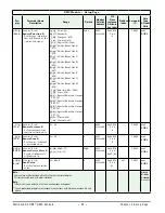 Предварительный просмотр 95 страницы Watlow EZ-ZONE RMC User Manual