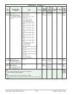 Предварительный просмотр 101 страницы Watlow EZ-ZONE RMC User Manual