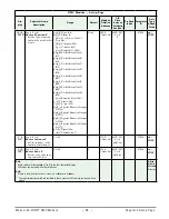 Предварительный просмотр 102 страницы Watlow EZ-ZONE RMC User Manual