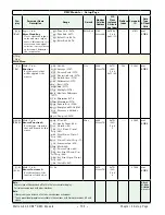 Предварительный просмотр 105 страницы Watlow EZ-ZONE RMC User Manual