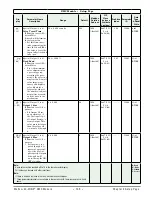 Предварительный просмотр 112 страницы Watlow EZ-ZONE RMC User Manual