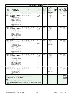 Предварительный просмотр 115 страницы Watlow EZ-ZONE RMC User Manual