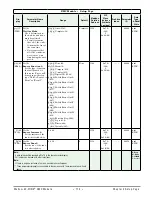 Предварительный просмотр 116 страницы Watlow EZ-ZONE RMC User Manual