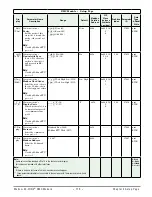 Предварительный просмотр 122 страницы Watlow EZ-ZONE RMC User Manual