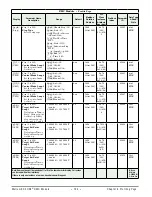 Предварительный просмотр 127 страницы Watlow EZ-ZONE RMC User Manual