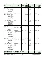 Предварительный просмотр 128 страницы Watlow EZ-ZONE RMC User Manual