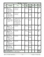 Предварительный просмотр 130 страницы Watlow EZ-ZONE RMC User Manual