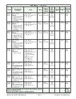 Предварительный просмотр 132 страницы Watlow EZ-ZONE RMC User Manual