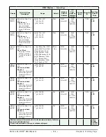 Предварительный просмотр 136 страницы Watlow EZ-ZONE RMC User Manual