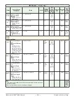 Предварительный просмотр 147 страницы Watlow EZ-ZONE RMC User Manual