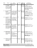 Предварительный просмотр 42 страницы Watlow PC1X-F20 User Manual