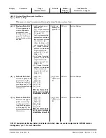 Предварительный просмотр 48 страницы Watlow PC1X-F20 User Manual