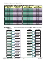 Предварительный просмотр 108 страницы Watlow PM LEGACY PM3 User Manual