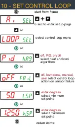 Preview for 11 page of Watlow PM3 LEGACY Quick Start Manual