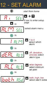 Preview for 13 page of Watlow PM3 LEGACY Quick Start Manual