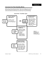 Preview for 9 page of Watlow Ramping and Profiling Microprocessor-Based Control SERIES 1500 User Manual